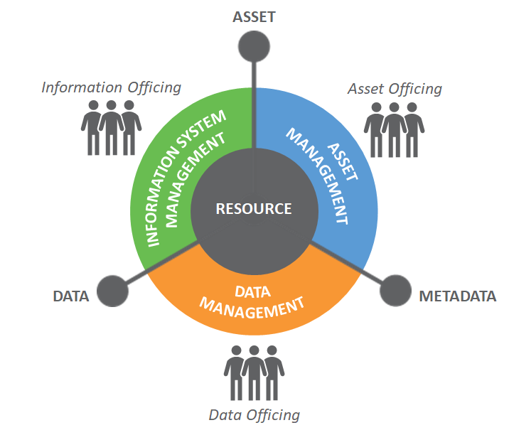 RESOURCE CONTROL